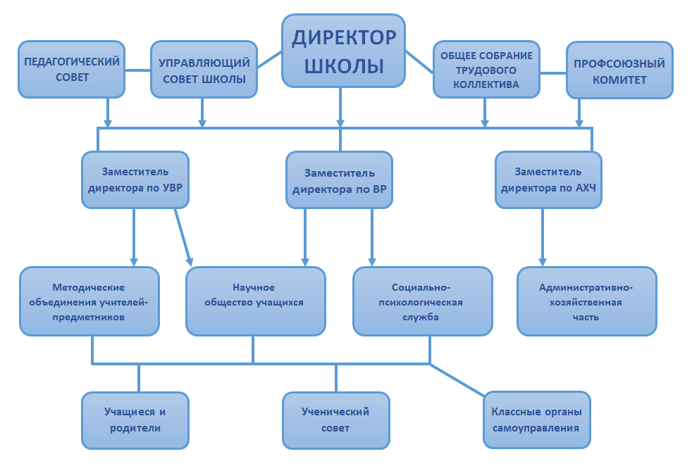 Школа 7 шуя карта